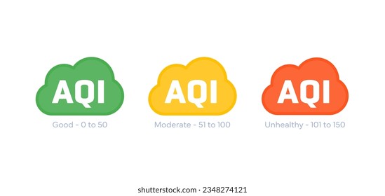 Air quality index, AQI icons