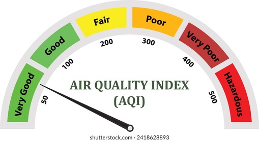 Air Quality Index, AQI measurement ,Air quality index scale, AQI Measurement technique, air quality levels 