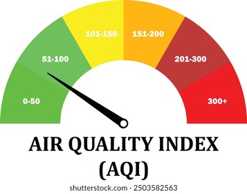 Air Quality Index, AQI measurement Poor , Air quality index low scale, AQI Measurement technique, air quality very low levels, Poor Quality Air