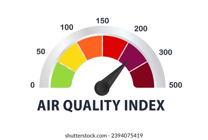 Air quality index. Educational scheme with excessive quantities of substances or gases in environment. Air quality index numerical scale concept. Vector illustration