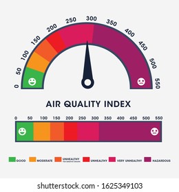 Air Quality Index Numerical Scale Concept, Vector Illustration