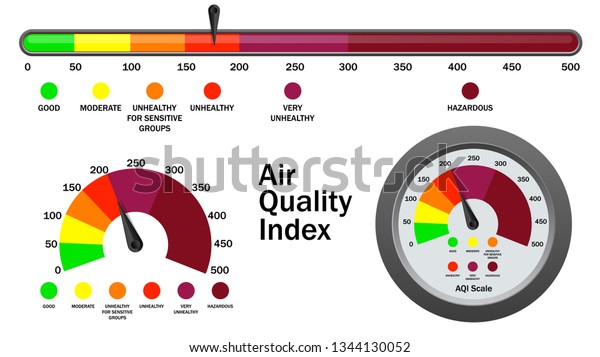 Air quality index numerical scale, vector\
illustration. Different colors AQI levels of health concern\
providing information about local air quality, impact of air\
pollution on health and\
environment.