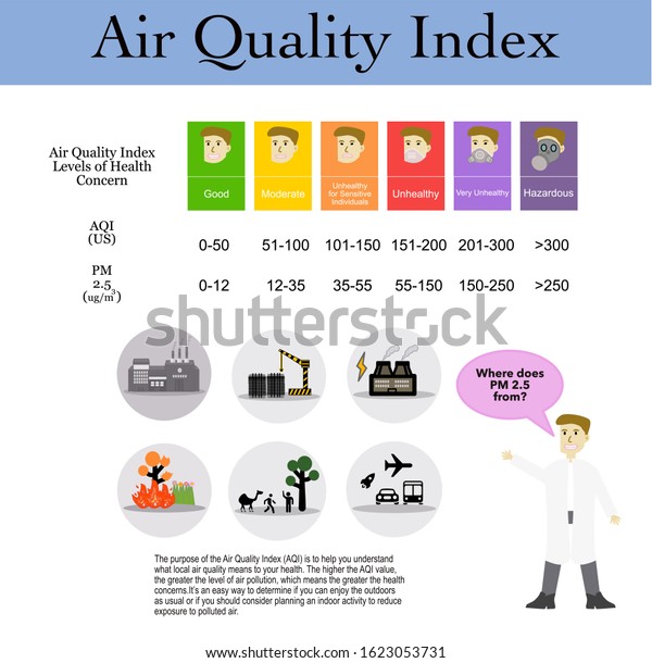 Air Quality Index Pollutionpollution Pm25 Capital Stock Vector (Royalty