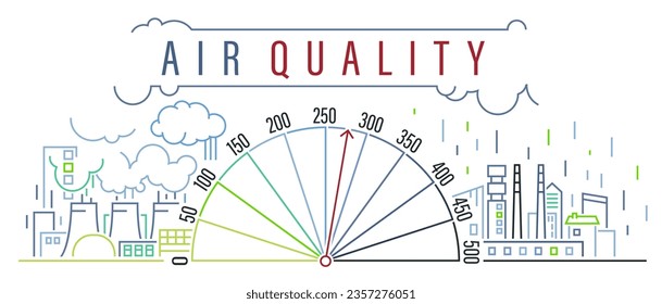 Afiche del Índice de Calidad del Aire, cartel de esquema. Impresión horizontal AQI. Cantidades de medición de sustancias en una ciudad. Protección del medio ambiente. Ilustración vectorial editable aislada en un fondo blanco