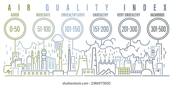 Air Quality Index poster, outline banner. AQI horizontal print. Quantities of substances measurement in a city. Environmental protection. Editable vector illustration isolated on a white background