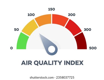 Air quality index scale isolated on white background