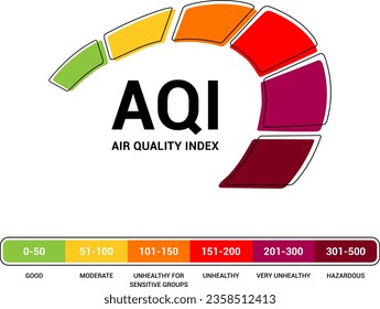 Air quality index. Scheme with excessive quantities of substances or gases environment. Vector illustration.