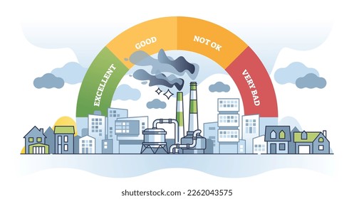 Air quality meter and health measurement scale from excellent to bad outline diagram. Urban smoke and emission pollution index as indicator for contamination and particles in air vector illustration.