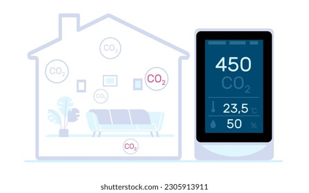 Air quality monitor screen for dangerous levels of CO2 control in your home or apartment. Dangerous CO2 control level testing with indoor carbon dioxide detector. Cartoon