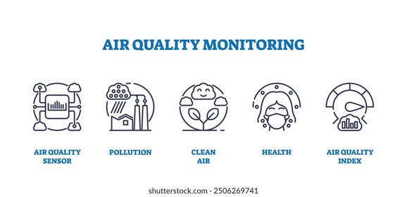 Conjunto de colección de iconos de contorno de monitoreo de calidad del aire y control de contaminación. Elementos etiquetados con sensores de medición, aire limpio para una respiración saludable e índice para la Ilustración vectorial de control.