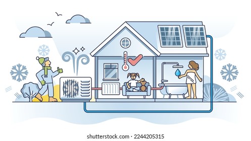 Air source heat pump setup outline concept. Efficient domestic central heating system for family home. Sustainable and energy saving solution for households. Optimal heat energy generation technology.