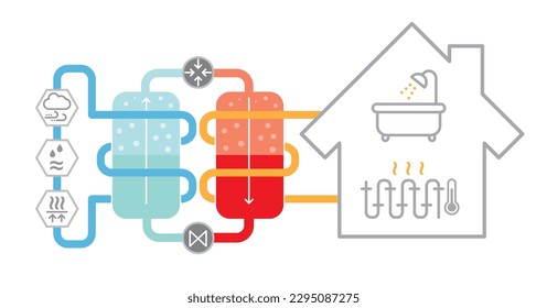 Air source heat pumps infographic. Heat pump schematic vector illustration. info diagram evaporator gas and condenser liquid exchange equipment machine structure and operating principle explanation