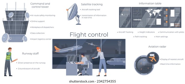 Air traffic flight control infographic with runway staff command tower satellite tracking information table flat vector illustration