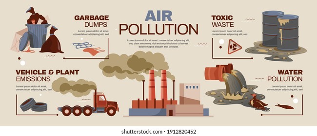 Air and water pollution flat infographics with toxic waste garbage dumps vehicle and plant emissions vector illustration