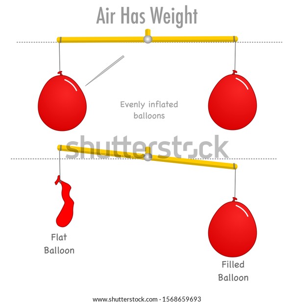 Air Weight Measurement Flat Filled Ballon 库存矢量图 免版税