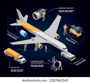 Instandhaltung von Flugzeugen Reparatur isometrische Informationen mit menschlichen Charakteristika von Triebwerksteilen und Text-Vektorgrafik