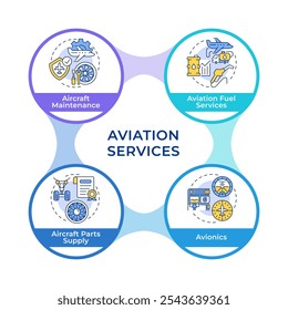 Aircraft control systems infographic circles flowchart. Safety regulation. Technology, management. Visualization diagram with 4 steps. Circular info graphic editable