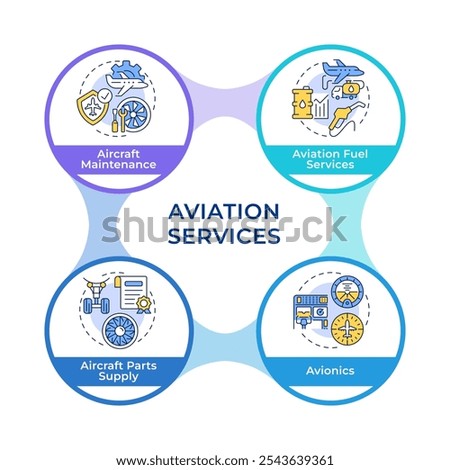 Aircraft control systems infographic circles flowchart. Safety regulation. Technology, management. Visualization diagram with 4 steps. Circular info graphic editable
