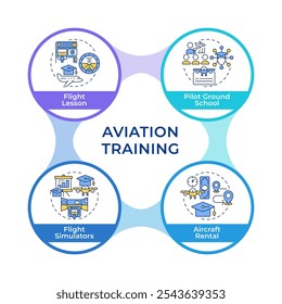 Aircraft flight training infographic circles flowchart. Pilot education, learning. Visualization diagram with 4 steps. Circular info graphic editable