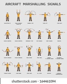 Aircraft marshalling signals infographics poster 