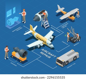 Aircraft repair isometric flowchart with airplane maintenance and service process vector illustration