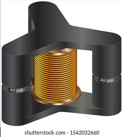 air-gap in three outer leg in transformer