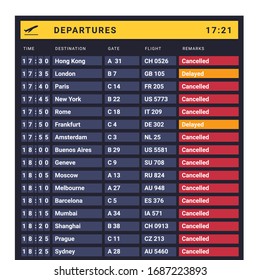 Crisis de la industria aérea. Aeropuerto Flight Board con salidas que muestran destinos cancelados. Ilustración vectorial.