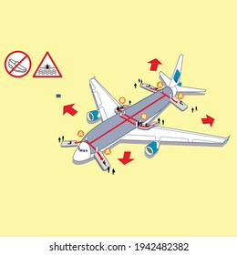 Airplane Emergency Exits Information and Sign 