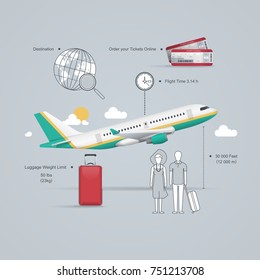 airplane infographic
