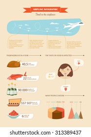 Airplane infographic. Vector template design about food in airplane. Colorful concept with easy editable data and related elements: diagram, graphics, food, historical data. Simple food infographic.