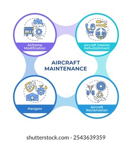 Organigrama de círculos de infografía de organización de mantenimiento de aviones. Gestión de aerolíneas, ingeniería. Diagrama de visualización con 4 pasos. Gráfico de información circular editable