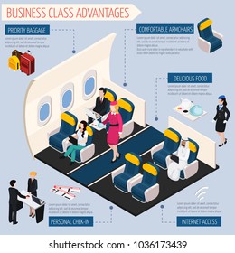 Airplane passengers infographic set with business class advantages symbols vector illustration