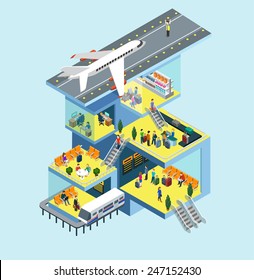 Airport Building People, Runway, Airstrip, Landing Strip, Plane Flat 3d Web Isometric Infographic Concept Vector. Rooms Interior, Staff, Plane Departure, Passport Security Control, Duty Free Zone