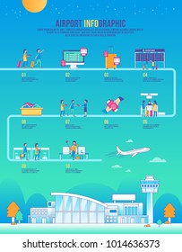 Vetor de viagem infográfico aeroporto, edifício de design, ícone gráfico, transporte, fundo moderno, paisagem, avião