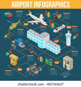 Airport infographics with diagrams and pie charts of airport elements on dark blue background isometric vector illustration