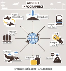 Airport infographics. Vector set 