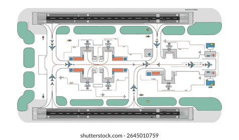Airport Infrastructure Detailed Plan For Passenger Traffic Airspace Navigation and Ground Operations