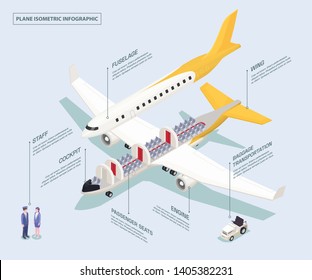 Airport isometric composition with schematic view of aircraft with infographic editable text captions and human characters vector illustration