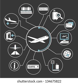 Airport Mind Map, Info Graphics