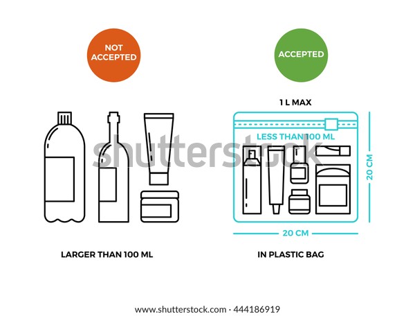 airport rules on liquids