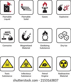 Airport Signage Pictogram Dangerous Goods