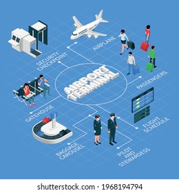 Airport terminal isometric flowchart with airplane passengers flight crew arrivals departures board baggage luggage carousel vector illustration