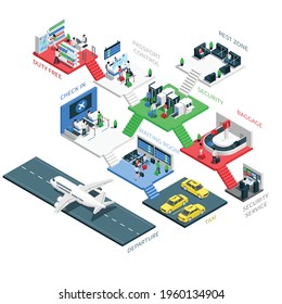 Airport Terminal Zone Multilevel Isometric Infographic Presentation With Taxi Parking Entrance Security Service Checkin Departure Vector Illustration