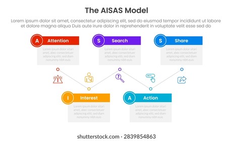 AISAS model framework infographic template banner with timeline box table up and down with 5 point list information for slide presentation vector