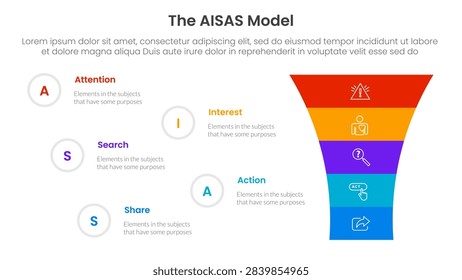 AISAS model framework infographic template banner with funnel shrink v shape with 5 point list information for slide presentation vector