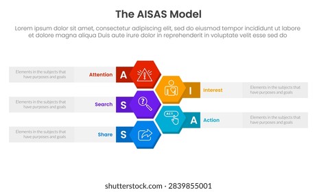 AISAS model framework infographic template banner with honeycomb or hexagon vertical with 5 point list information for slide presentation vector