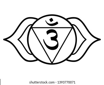 ajna chakra forehead third eye center of the face