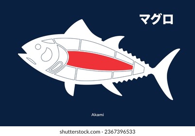 Akami, Tuna japanese Cuts diagram on blue background.