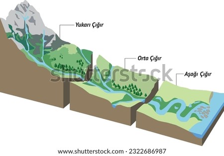 Akarsu Havzası, Akarsu, Pile Up, Pile Middle, Pile Down (Geography Lesson), Coğrafya, Coğrafya Dersi, Akarsu, Vadi, Tepe, Dağ, Ova, Nehir, Çığır, Şelale, Stream, Valley, Hill, Mountain, Plain, Basin