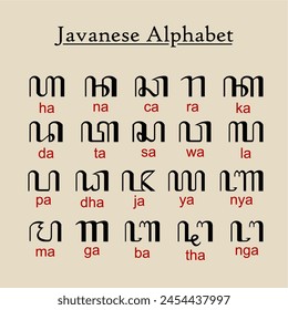 Aksara Jawa. Javanese traditional alphabet. Javanese traditional letter vector. Hand writing style javanese lettering. Hanacaraka. svg